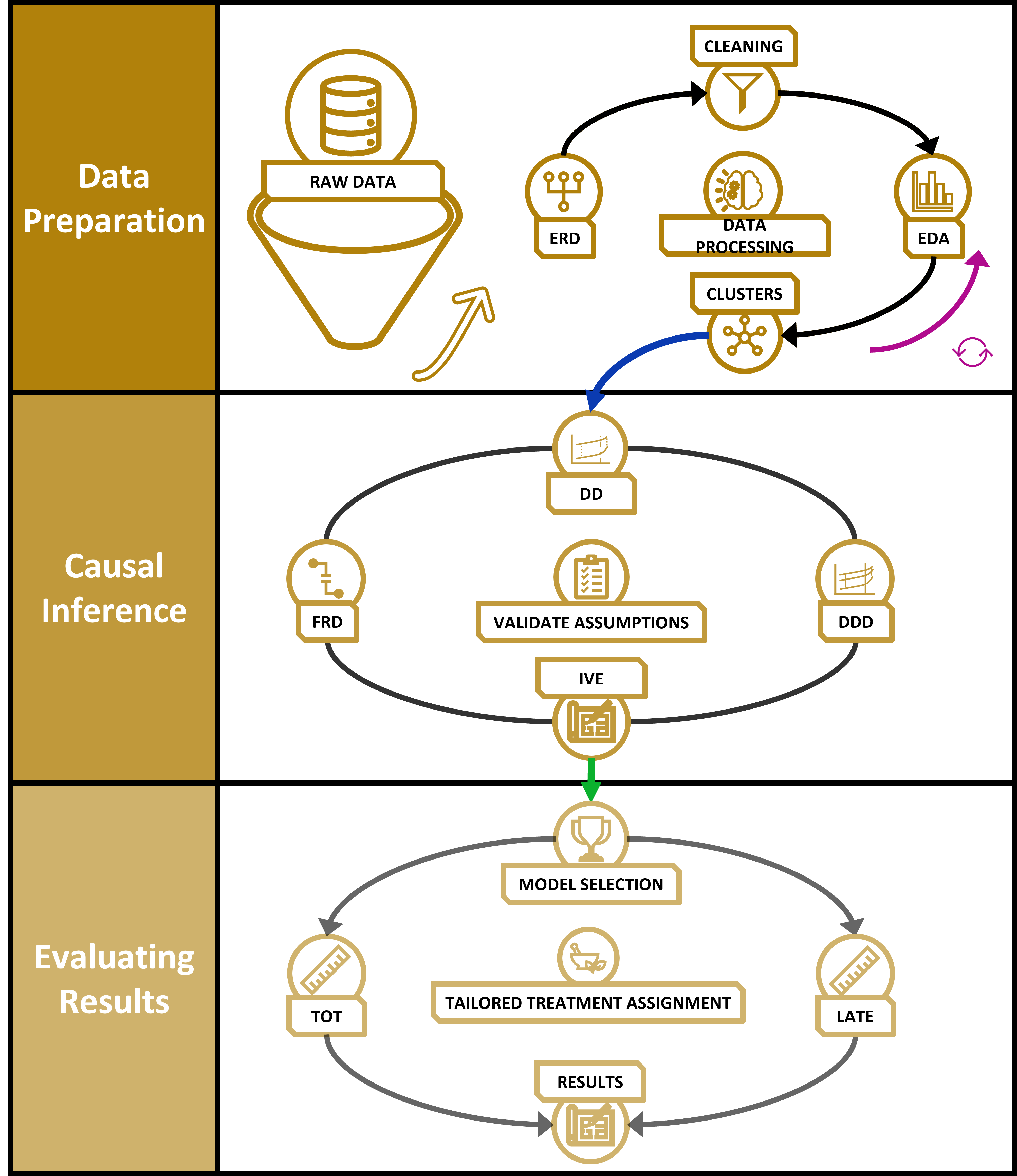 Methodology Framework